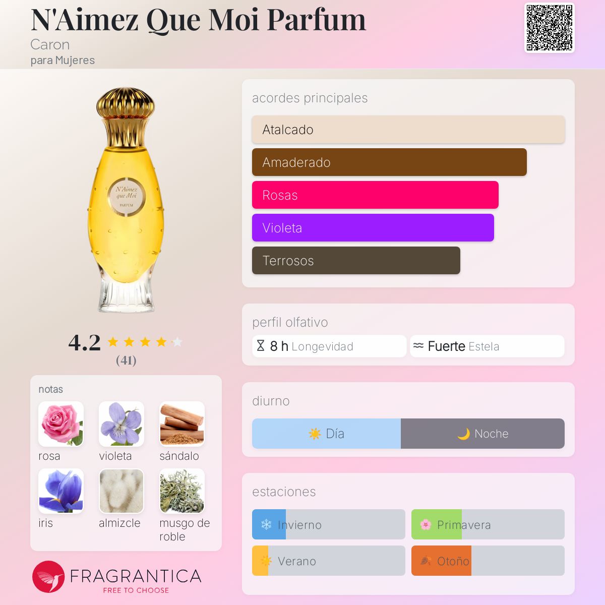 N'Aimez Que Moi Parfum Caron fragancia - una fragancia