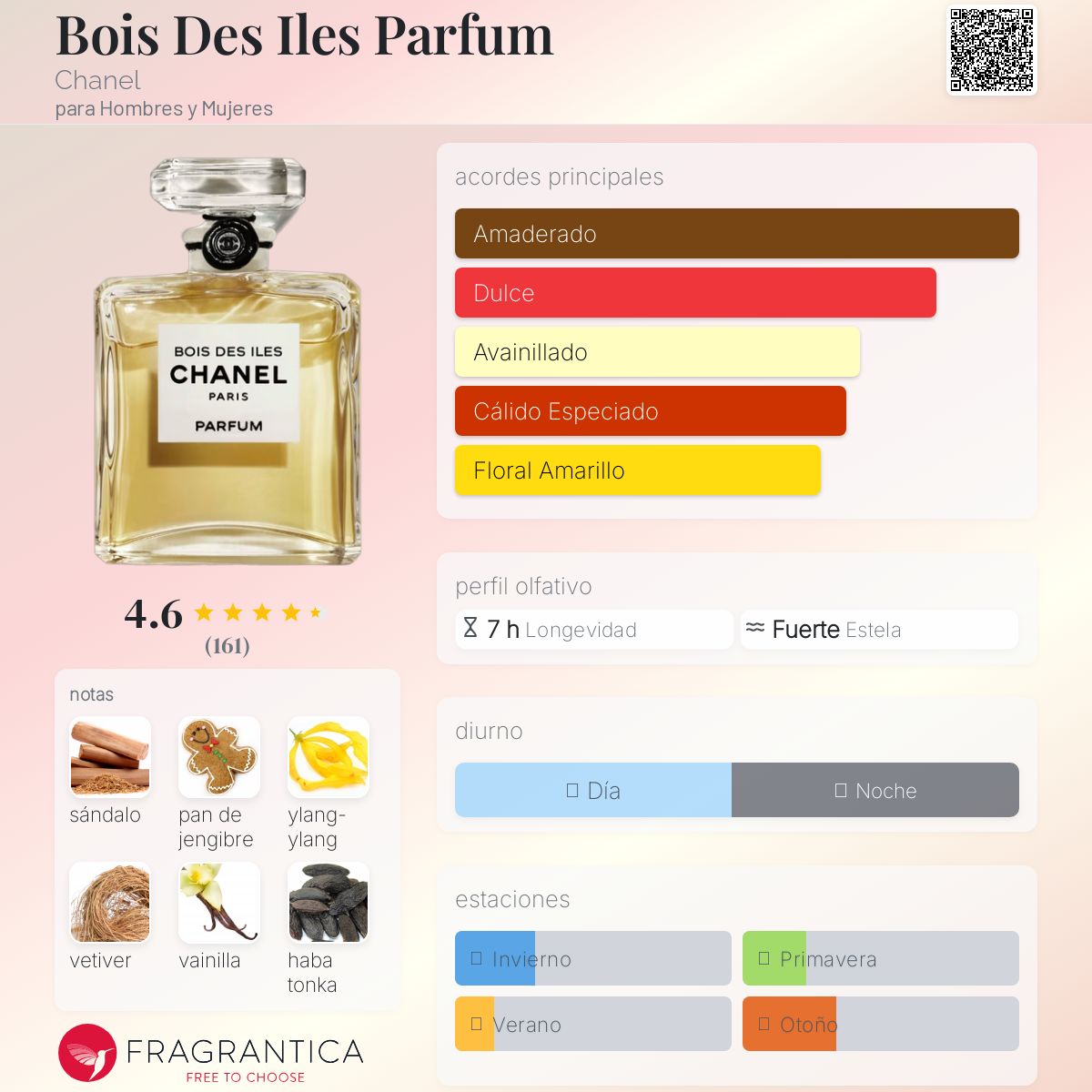 Bois Des Iles Parfum Chanel fragancia - una fragancia para