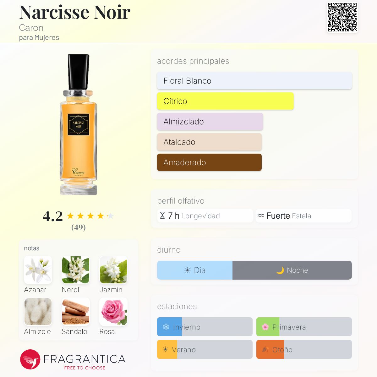 Narcisse Noir Caron fragancia - una fragancia para Mujeres 2018