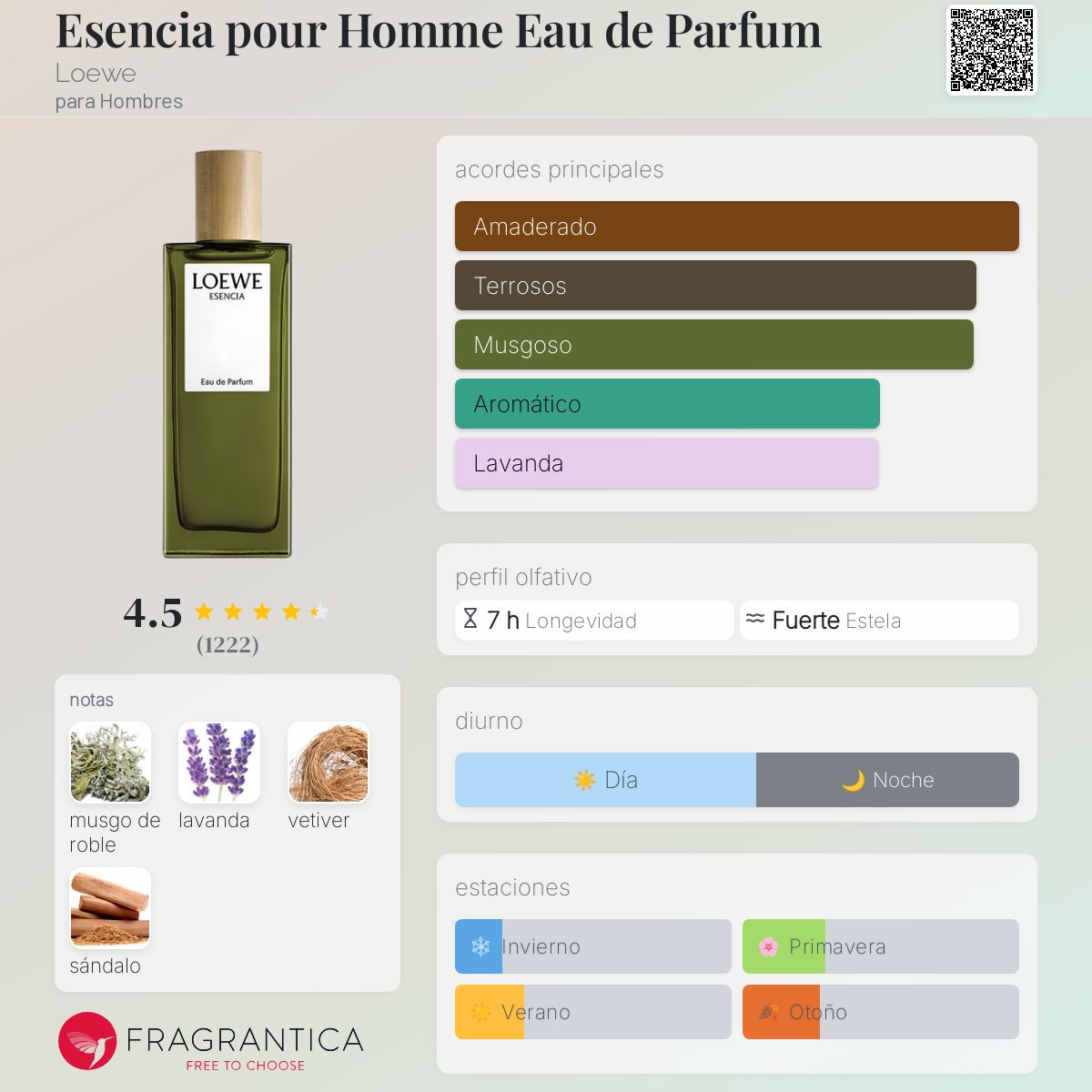 Esencia pour Homme Eau de Parfum Loewe Colonia una fragancia