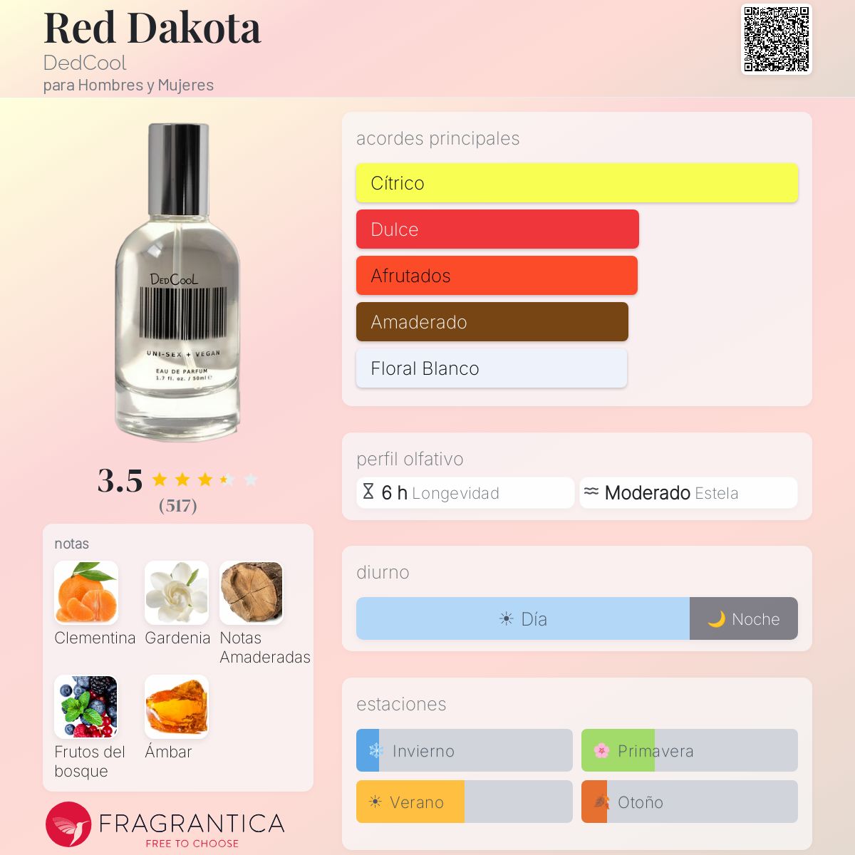 Red Dakota DedCool fragancia - una fragancia para Hombres y