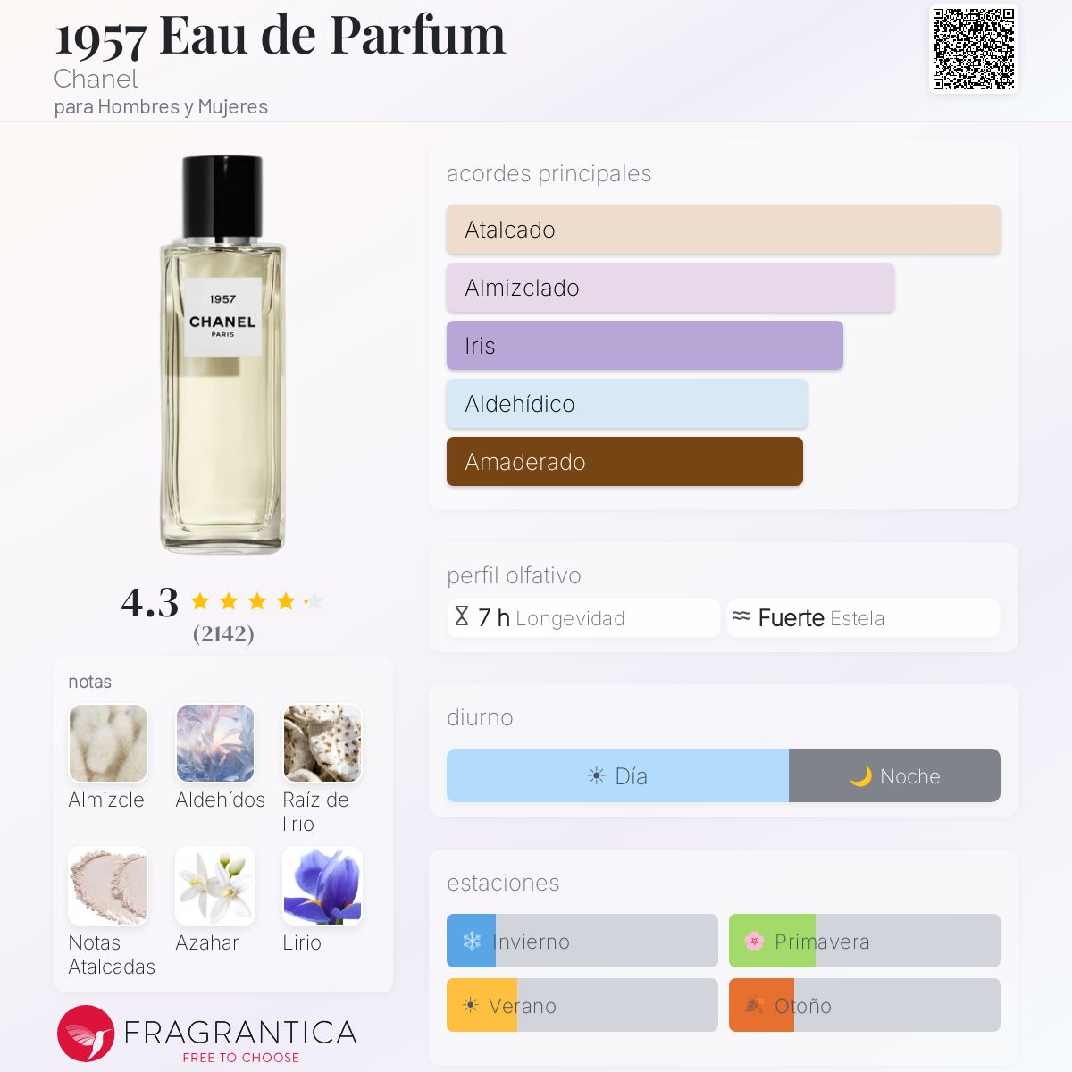 1957 Eau de Parfum Chanel fragancia - una fragancia para Hombres y