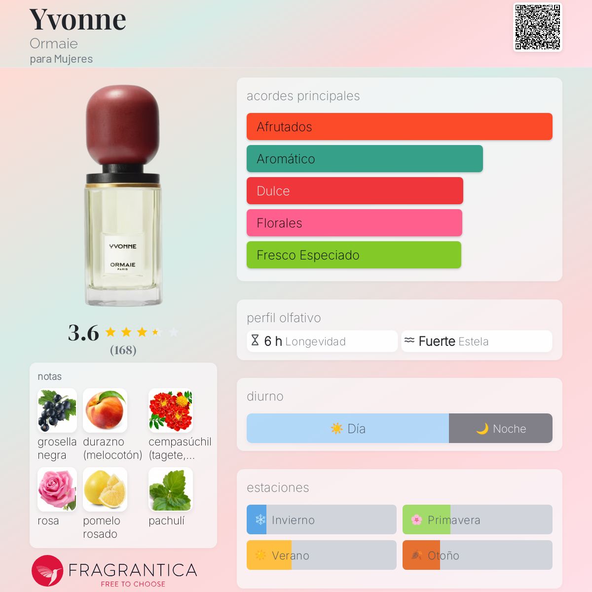 Yvonne Ormaie fragancia - una fragancia para Mujeres 2018