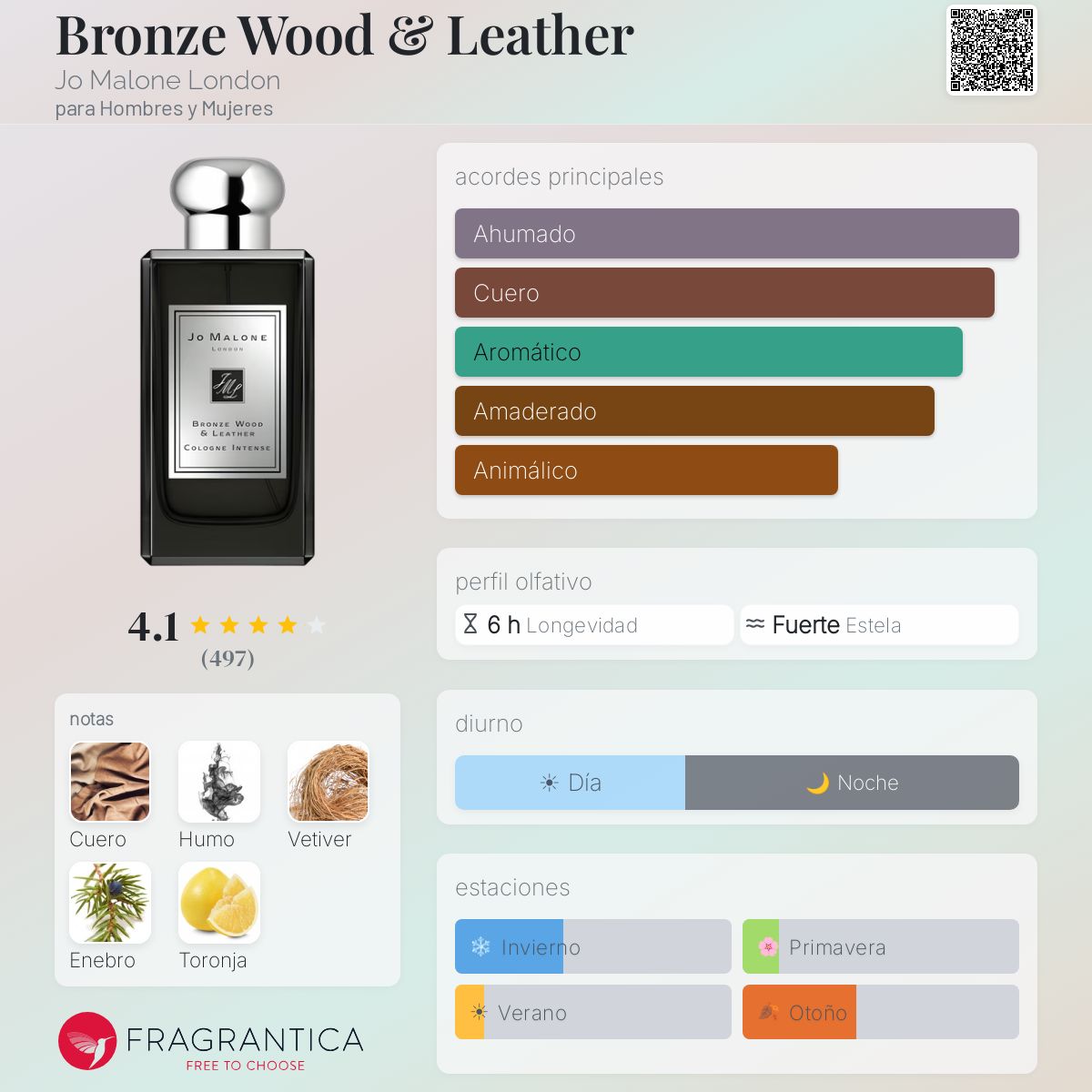 Bronze Wood & Leather Jo Malone London fragancia - una fragancia