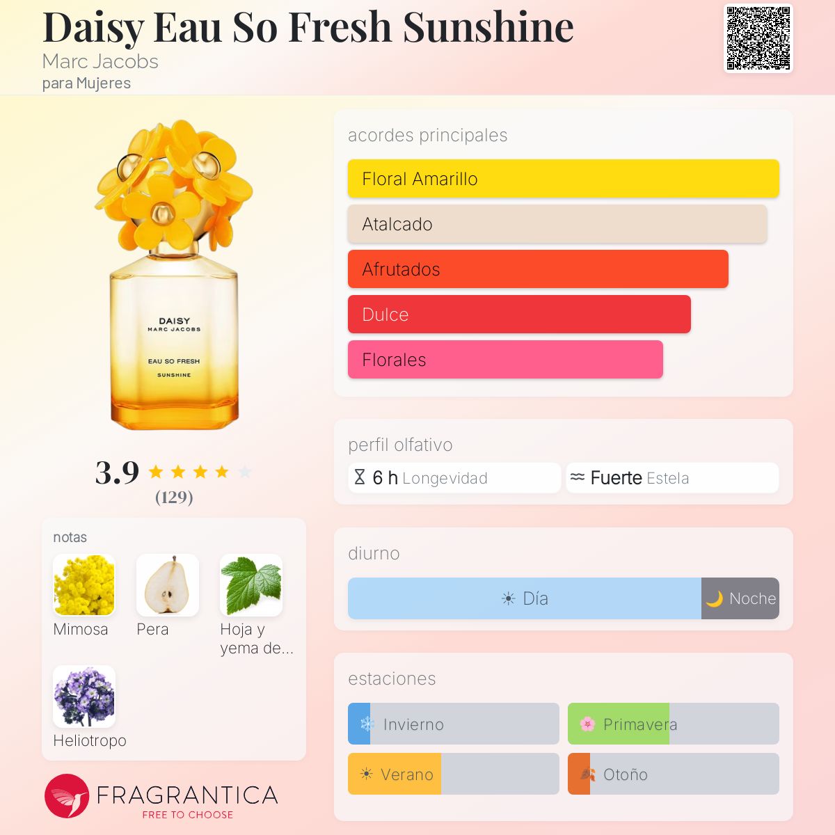 Daisy Eau So Fresh Sunshine Marc Jacobs fragancia - una fragancia