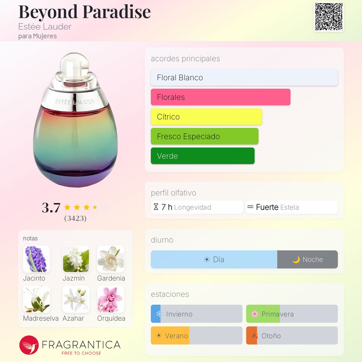 Beyond Paradise Estée Lauder fragancia - una fragancia para