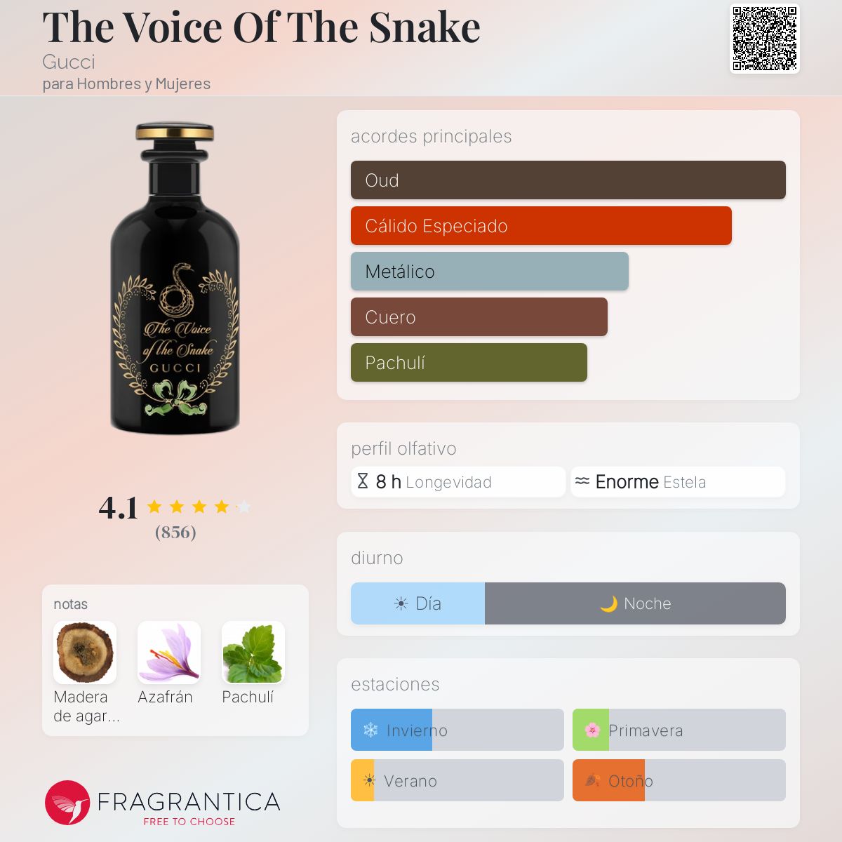 The Voice Of The Snake Gucci fragancia - una fragancia para
