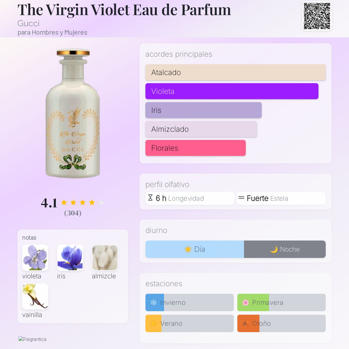 The Virgin Violet Eau de Parfum Gucci fragancia - una fragancia