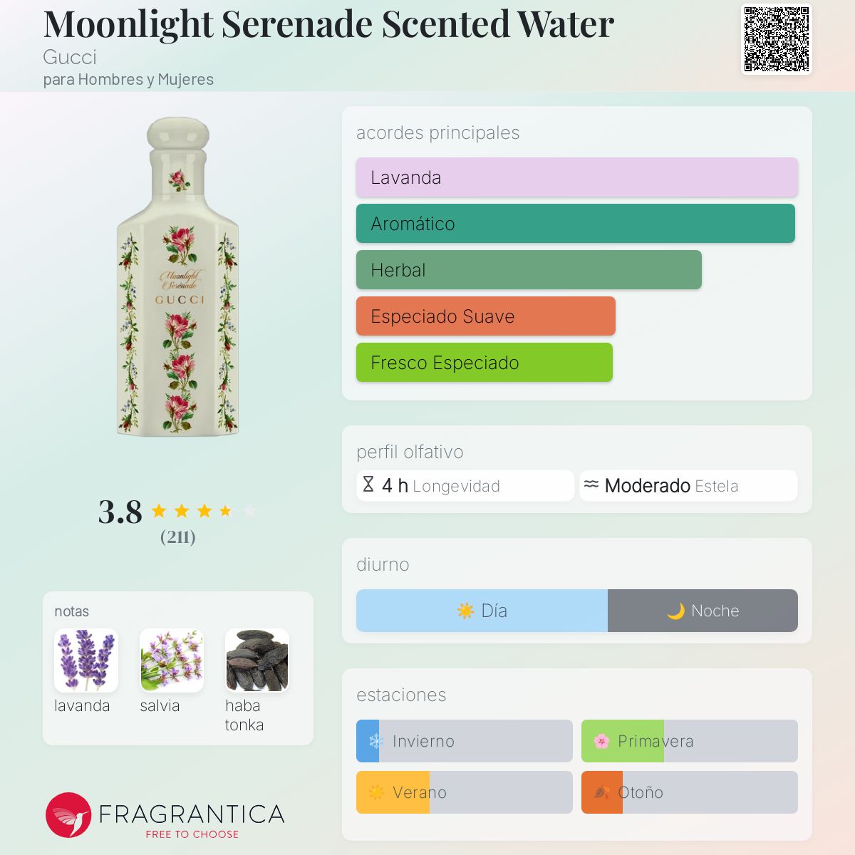 V5 GUCCI ムーンライト セレナーデ パフュームウォーター 150mL