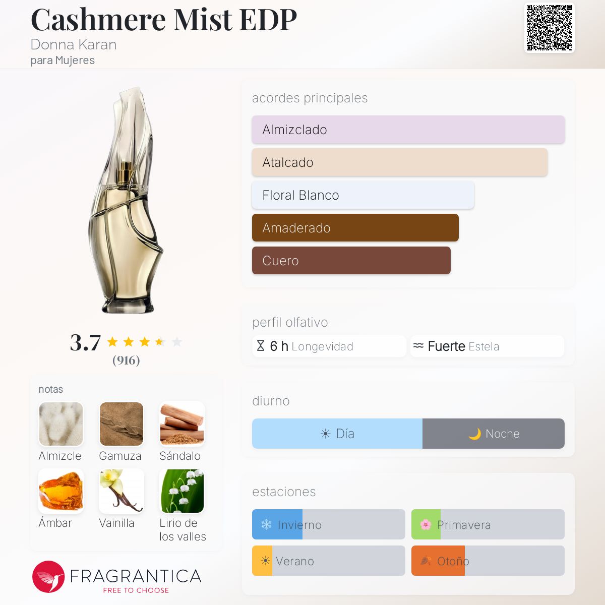 Cashmere Mist EDP Donna Karan fragancia - una fragancia para Mujeres