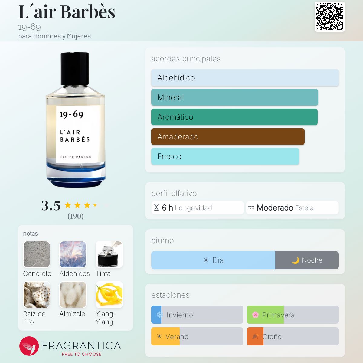 L´air Barbès 19-69 fragancia - una fragancia para Hombres y