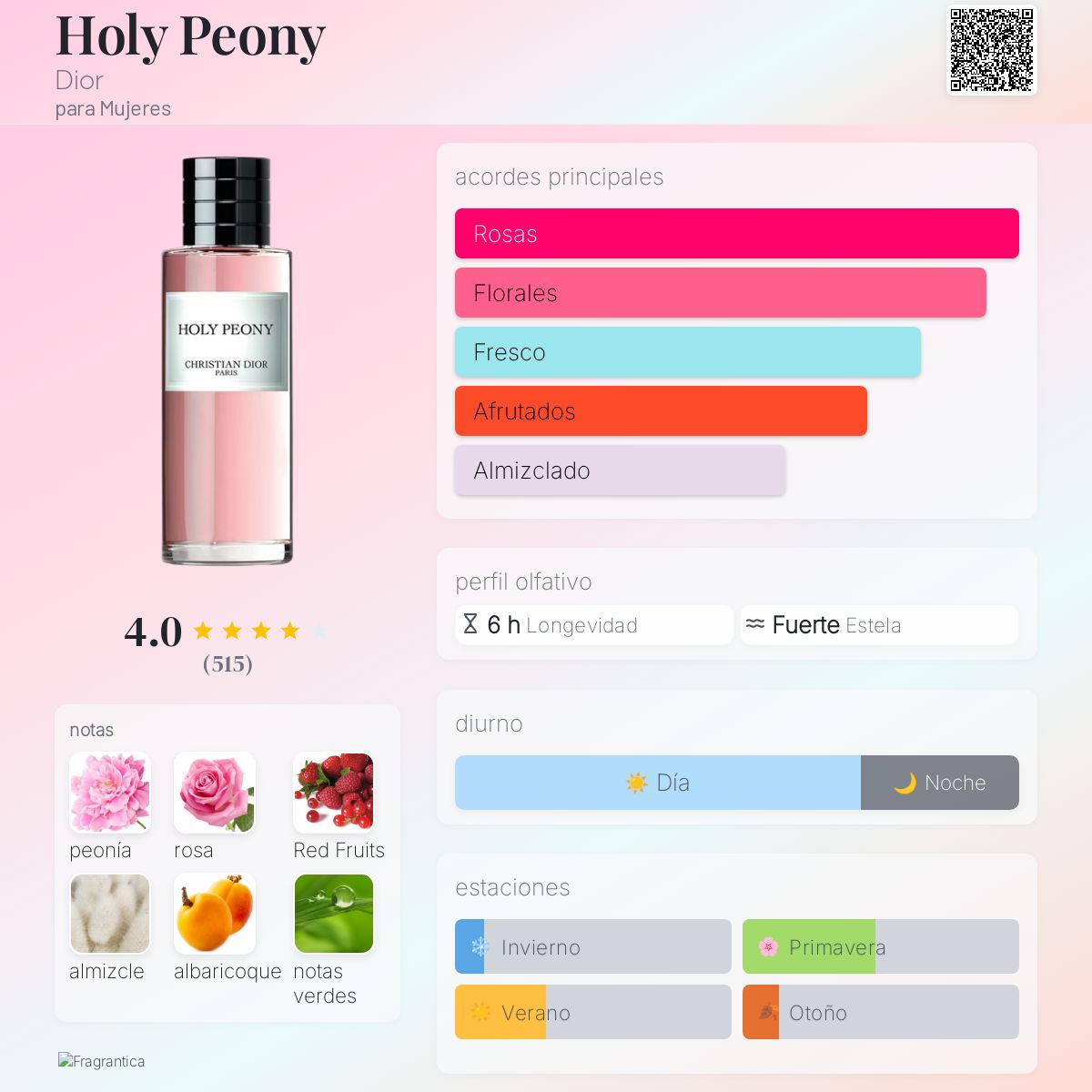 Holy Peony Dior fragancia - una fragancia para Mujeres 2019