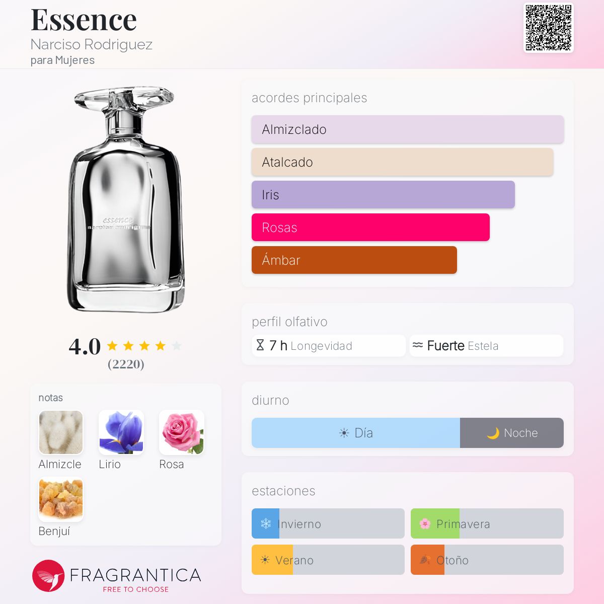 Essence Narciso Rodriguez fragancia - una fragancia para Mujeres 2009