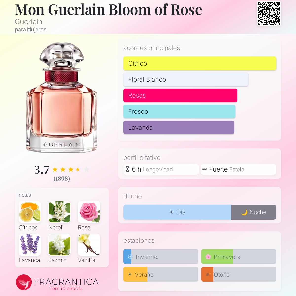 Mon Guerlain Bloom of Rose Guerlain fragancia - una fragancia para