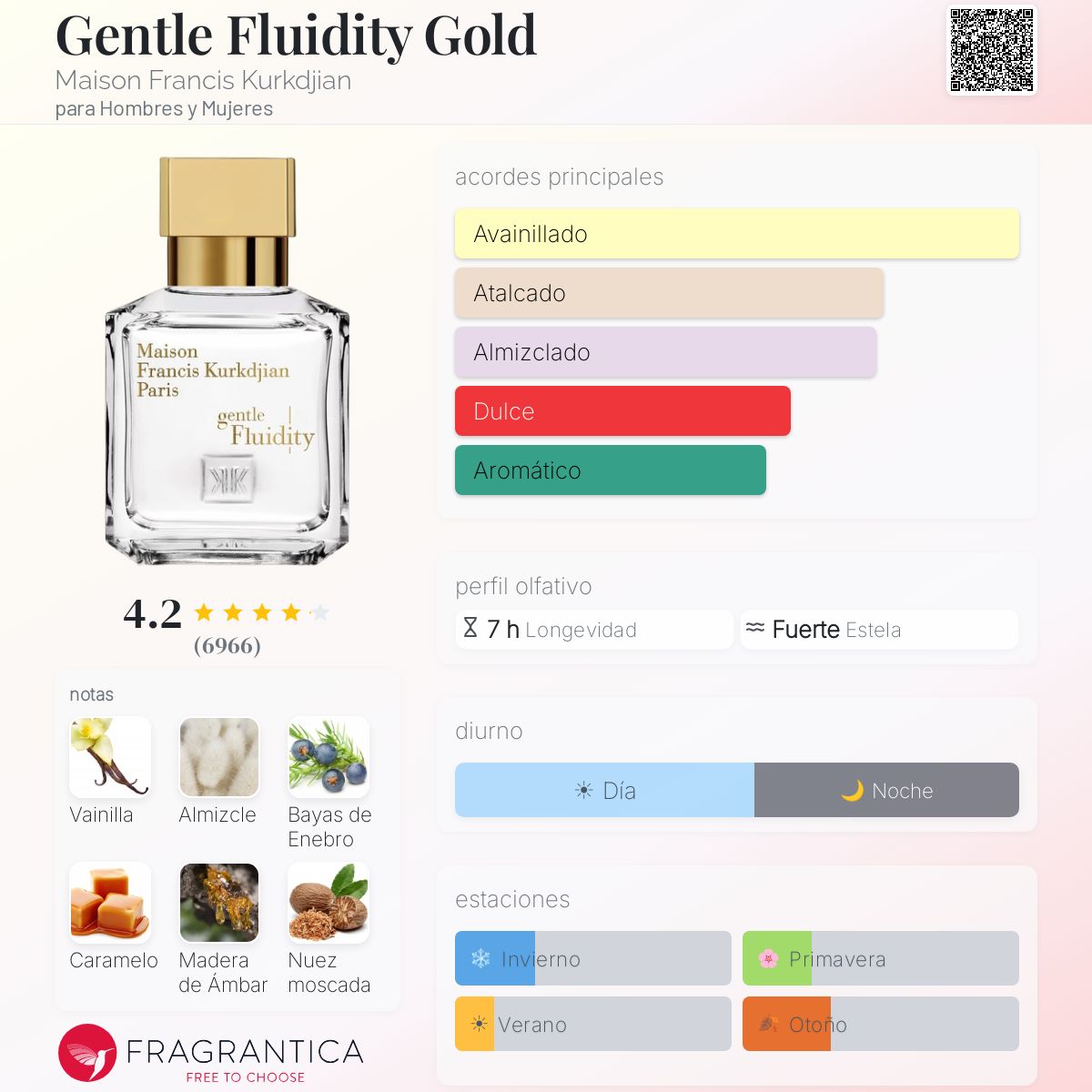 Gentle Fluidity Gold Maison Francis Kurkdjian fragancia - una