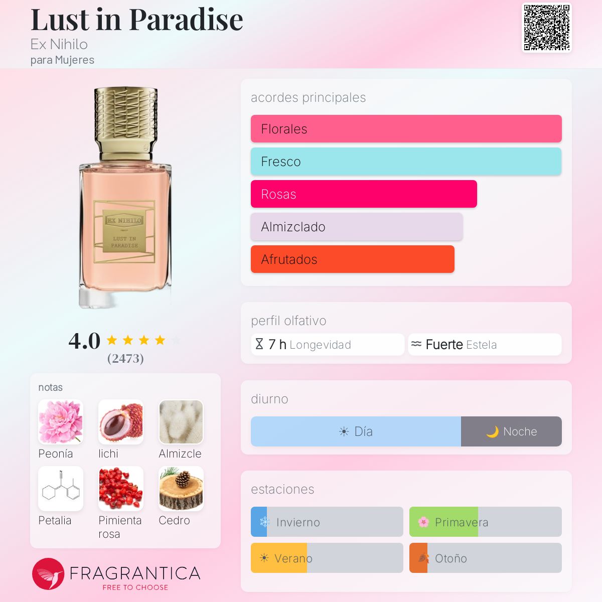 Lust in Paradise Ex Nihilo fragancia - una fragancia para Mujeres 2019