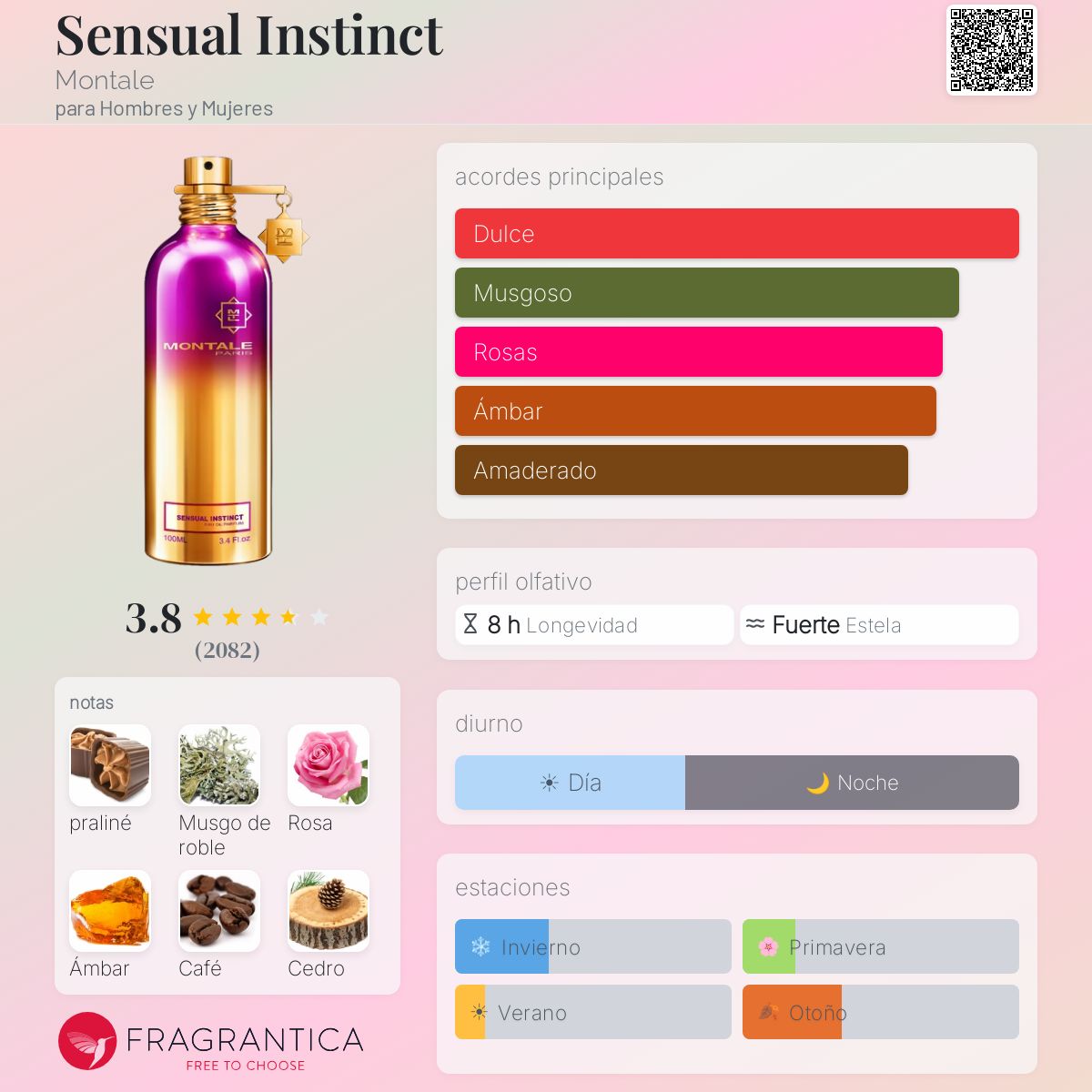 Sensual Instinct Montale fragancia - una fragancia para Hombres y