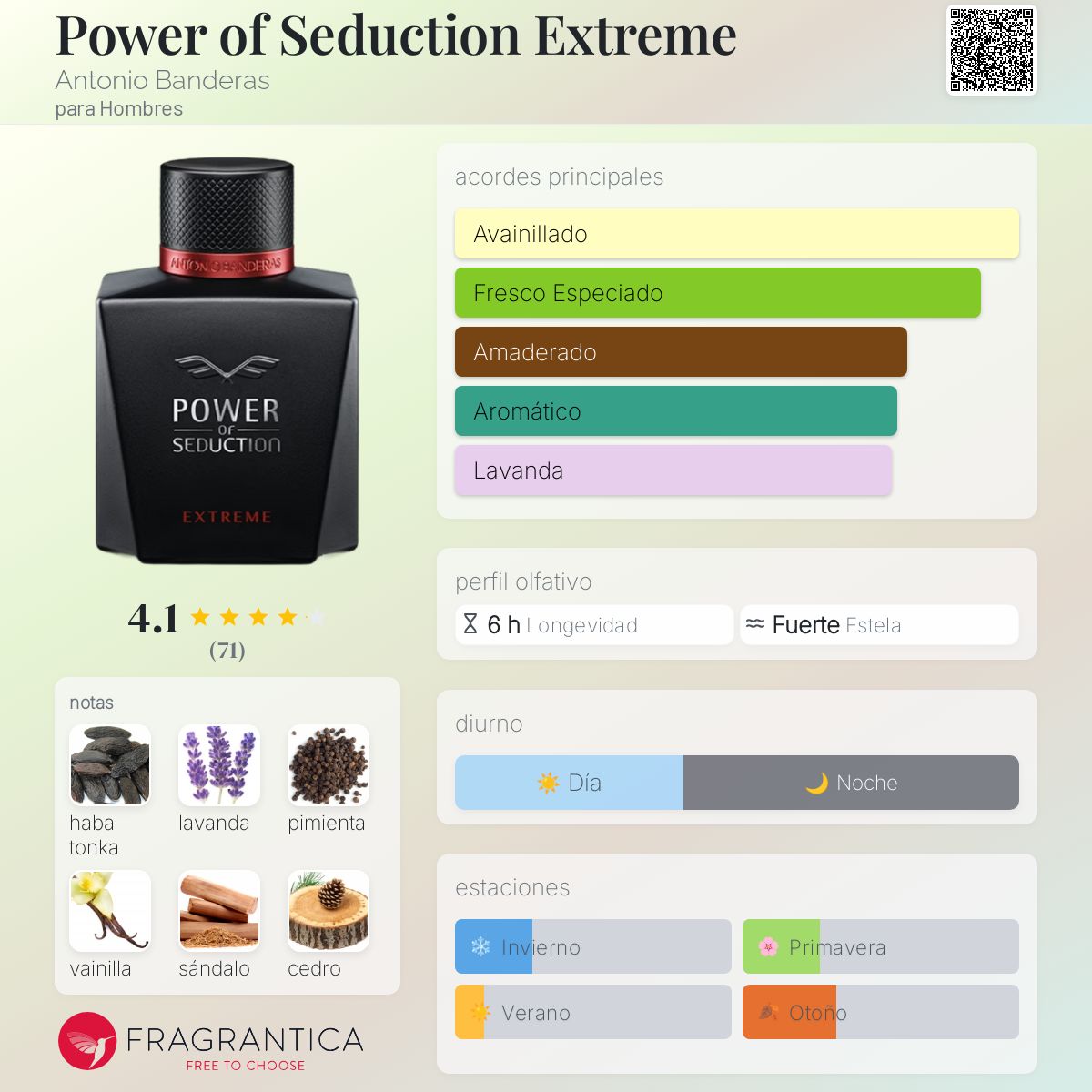 Power of Seduction Extreme Antonio Banderas Colonia una