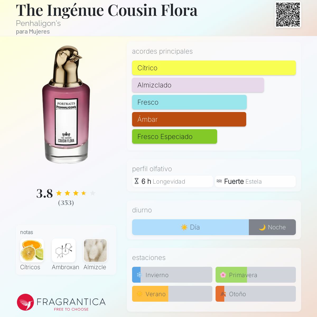The Ingénue Cousin Flora Penhaligon's fragancia - una fragancia