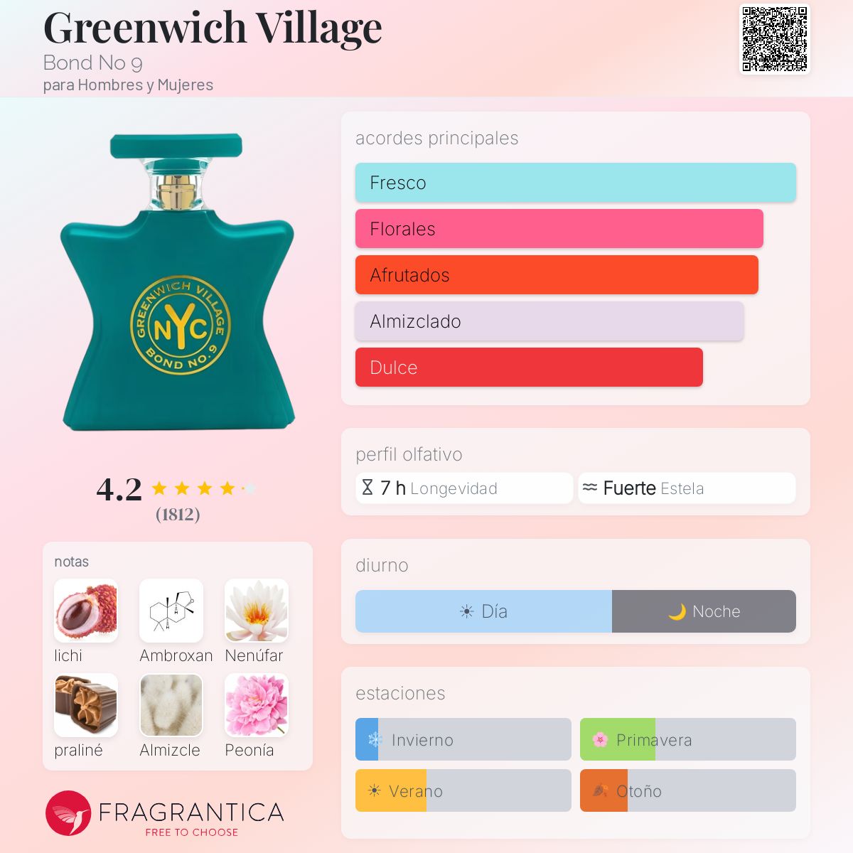 Greenwich Village Bond No 9 fragancia - una fragancia para Hombres