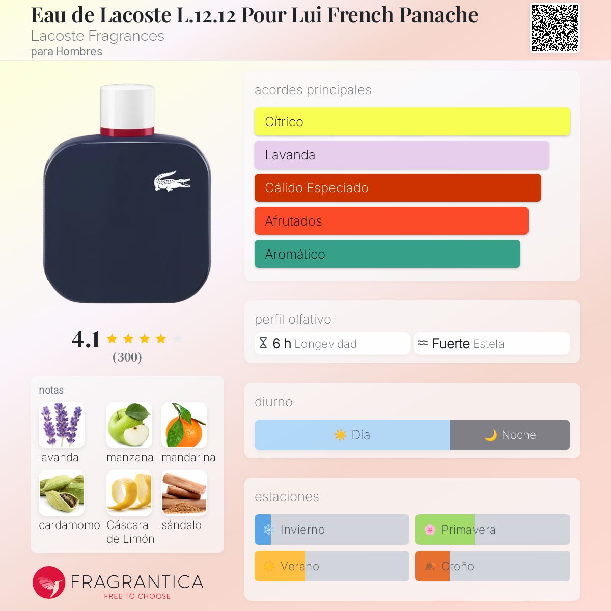 Eau de Lacoste Pour Lui French Panache Lacoste Fragrances