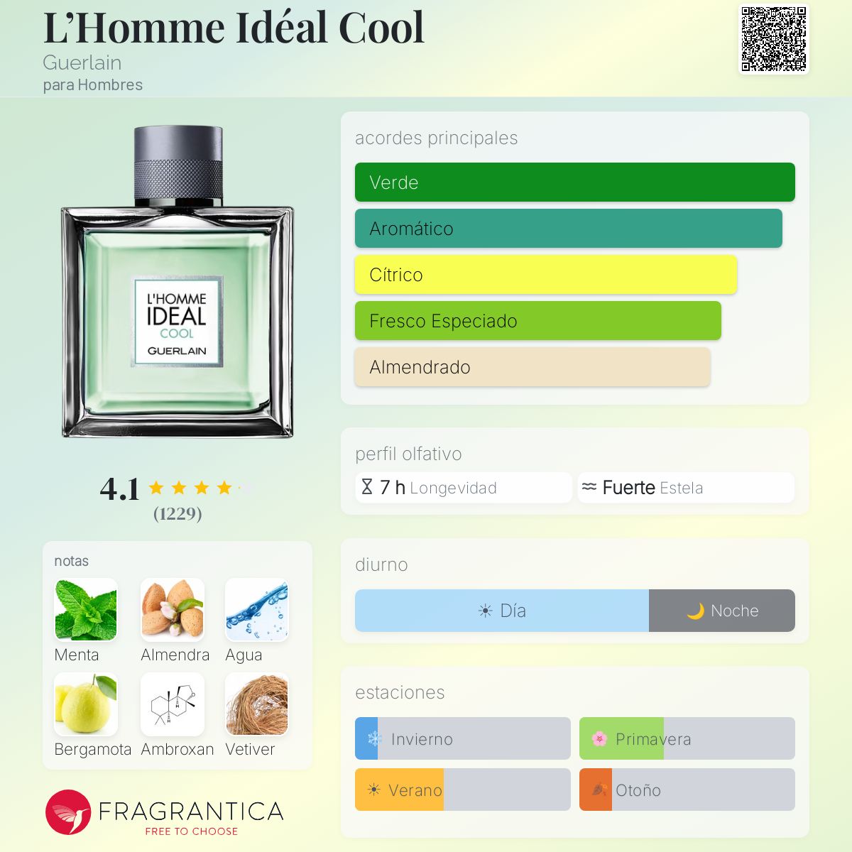 L'Homme Idéal Cool Guerlain Colonia - una fragancia para Hombres 2019