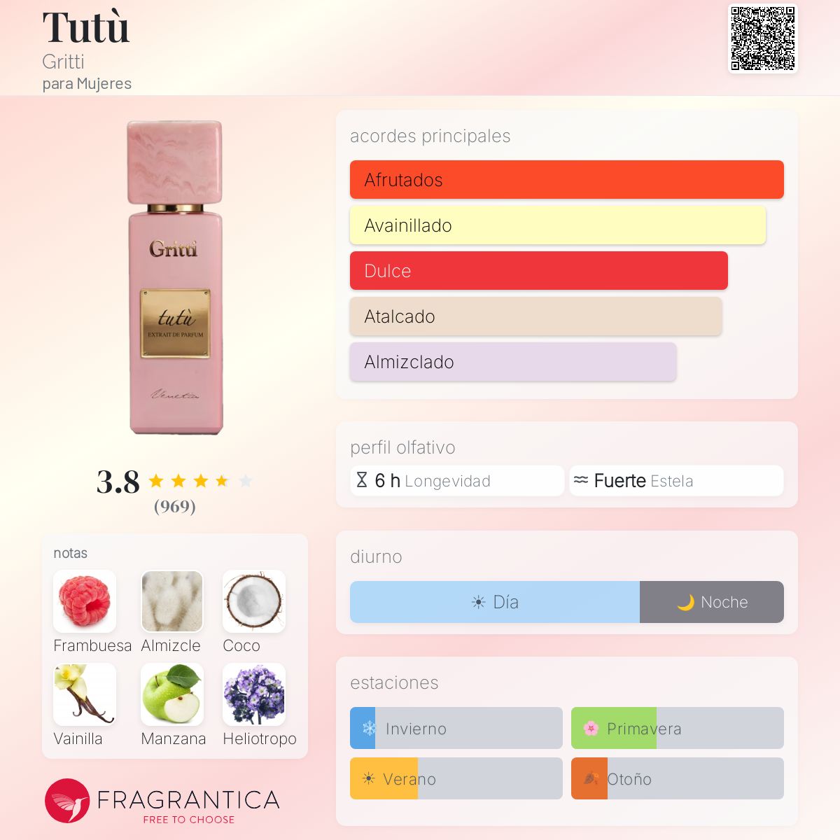 Tutù Gritti fragancia - una fragancia para Mujeres 2019
