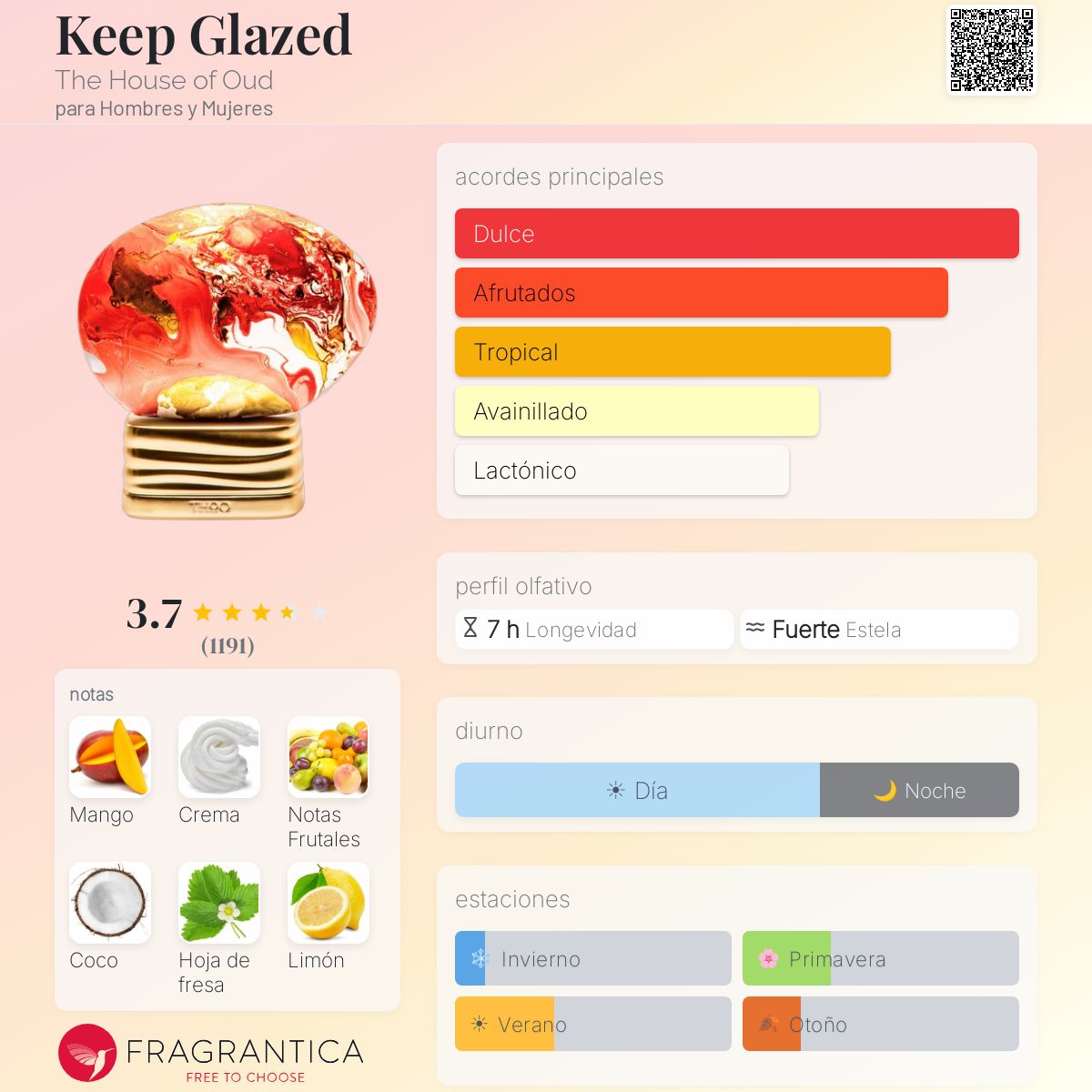 Keep Glazed The House of Oud fragancia - una fragancia para