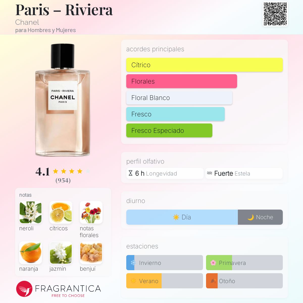 burberry perfume la riviera