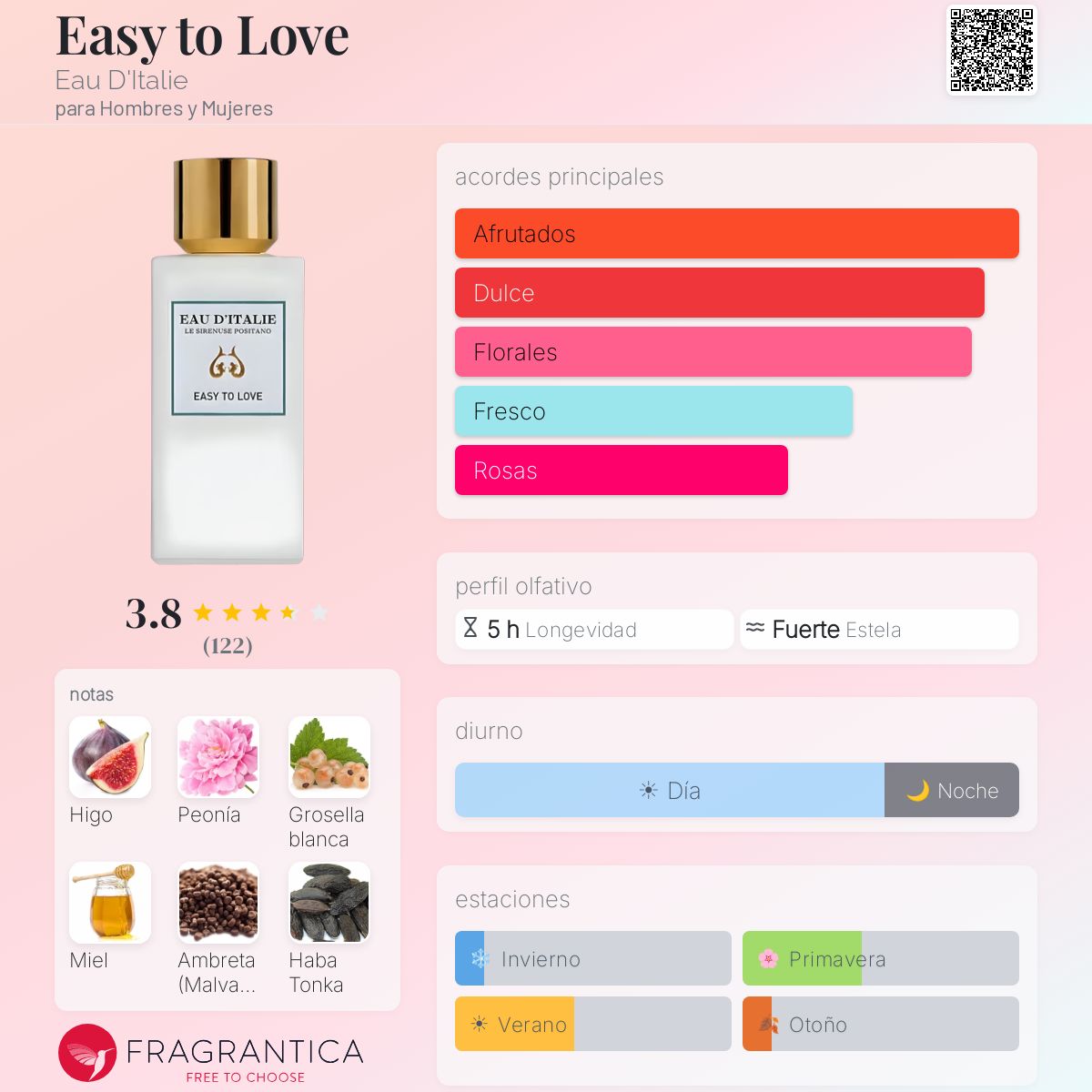 Easy to Love Eau D'Italie fragancia - una fragancia para Hombres y