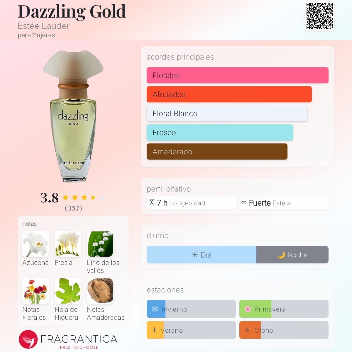 Dazzling Gold Estée Lauder fragancia - una fragancia para Mujeres