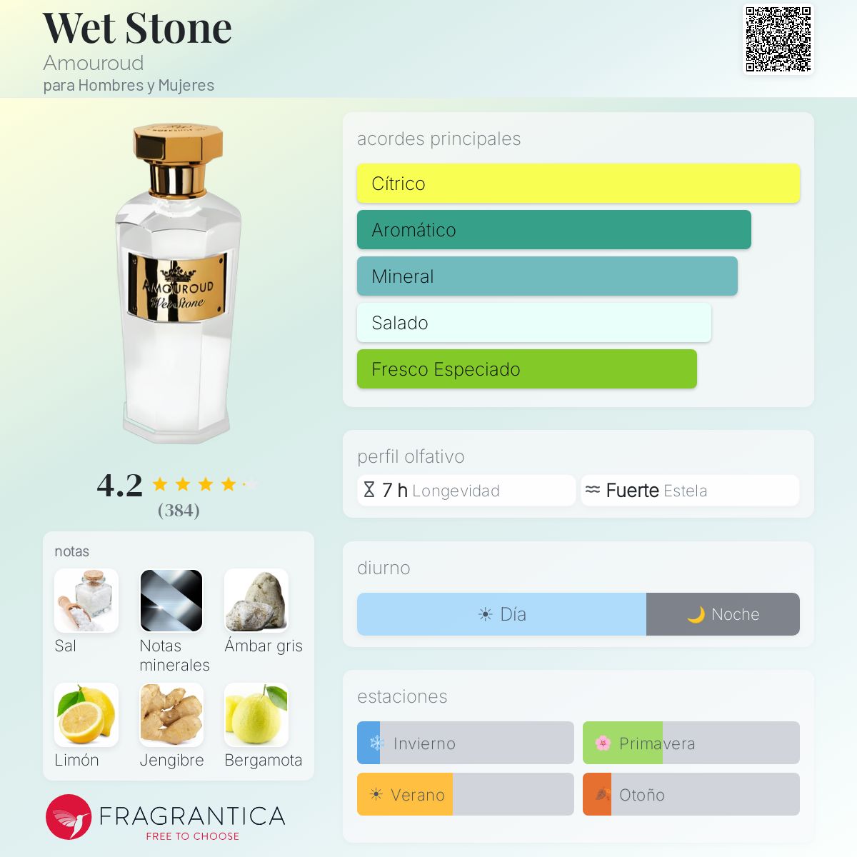 Wet Stone Amouroud fragancia - una fragancia para Hombres y