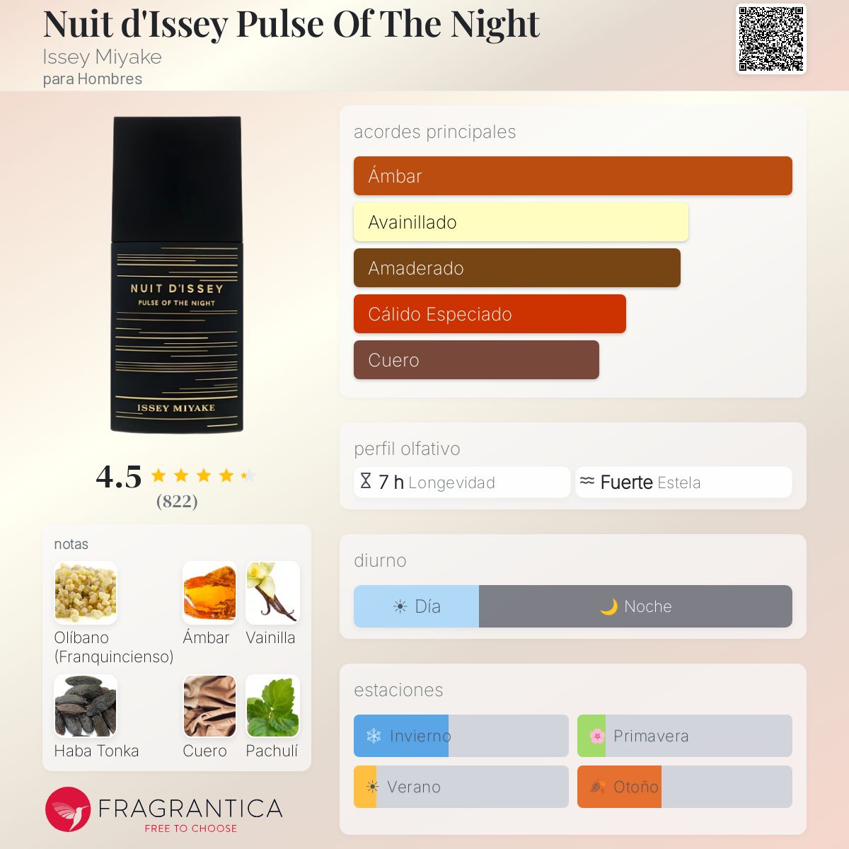 Nuit d'Issey Pulse Of The Night Issey Miyake Colonia - una