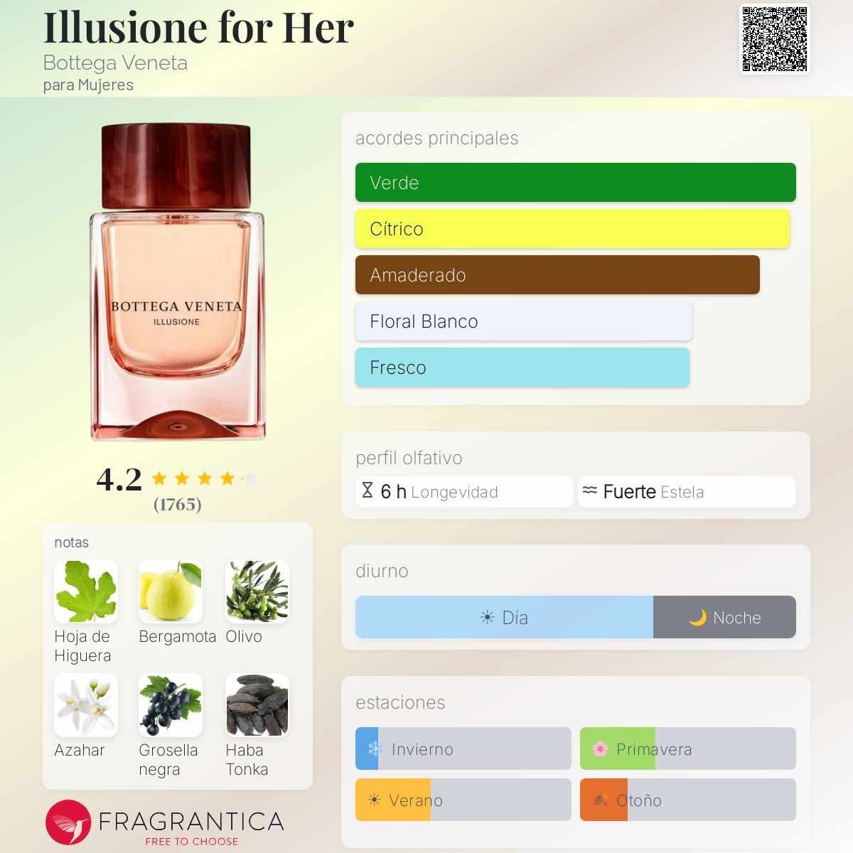 Illusione for Her Bottega Veneta fragancia - una fragancia para