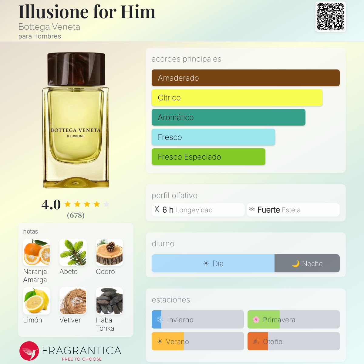 Illusione for Him Bottega Veneta Colonia - una fragancia para