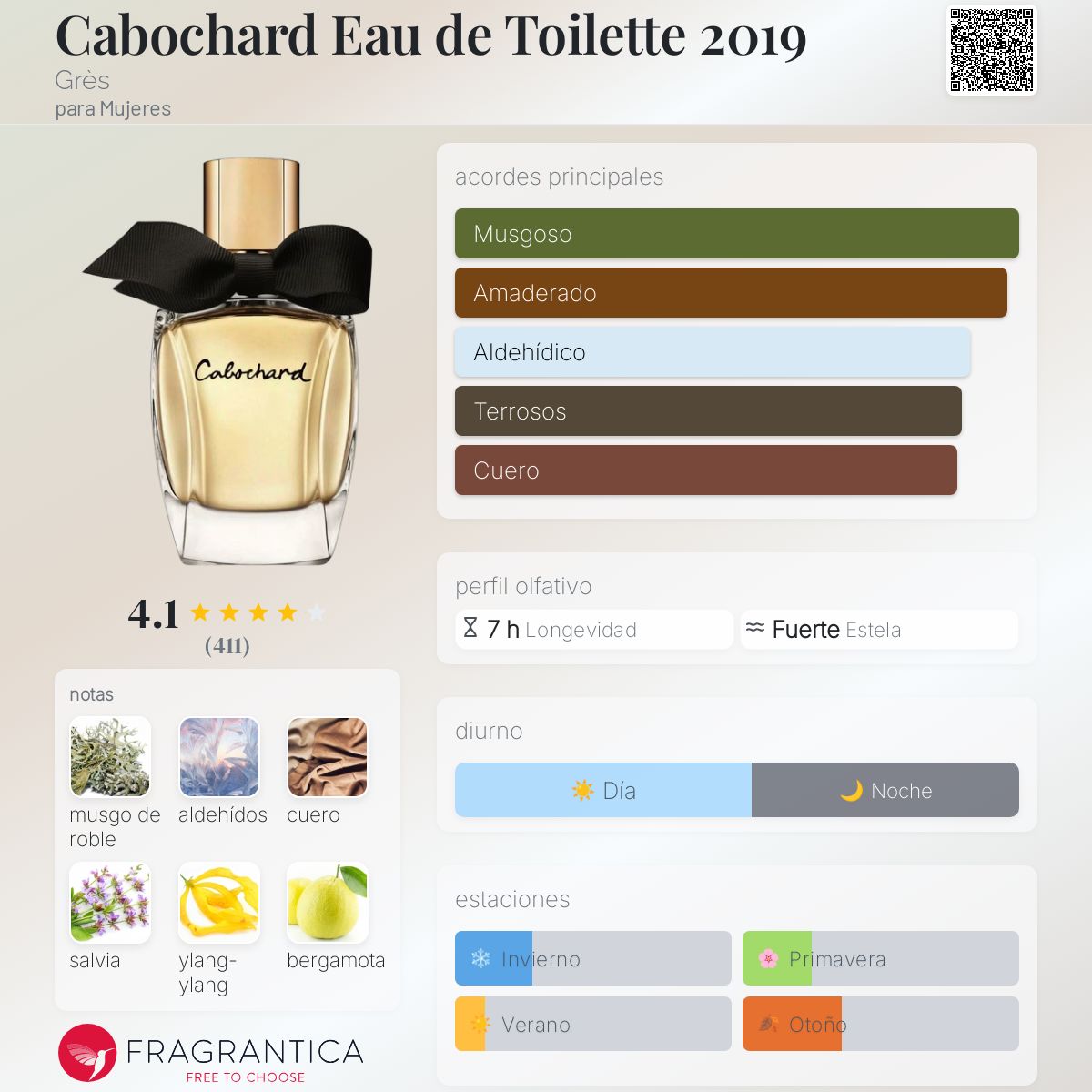 Cabochard Eau de Toilette 2019 Grès fragancia una fragancia para