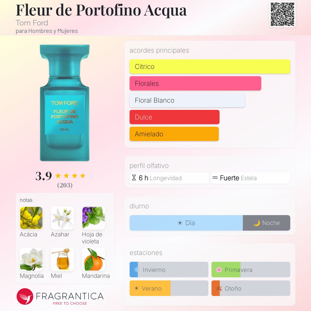Fleur de Portofino Acqua Tom Ford fragancia - una fragancia para