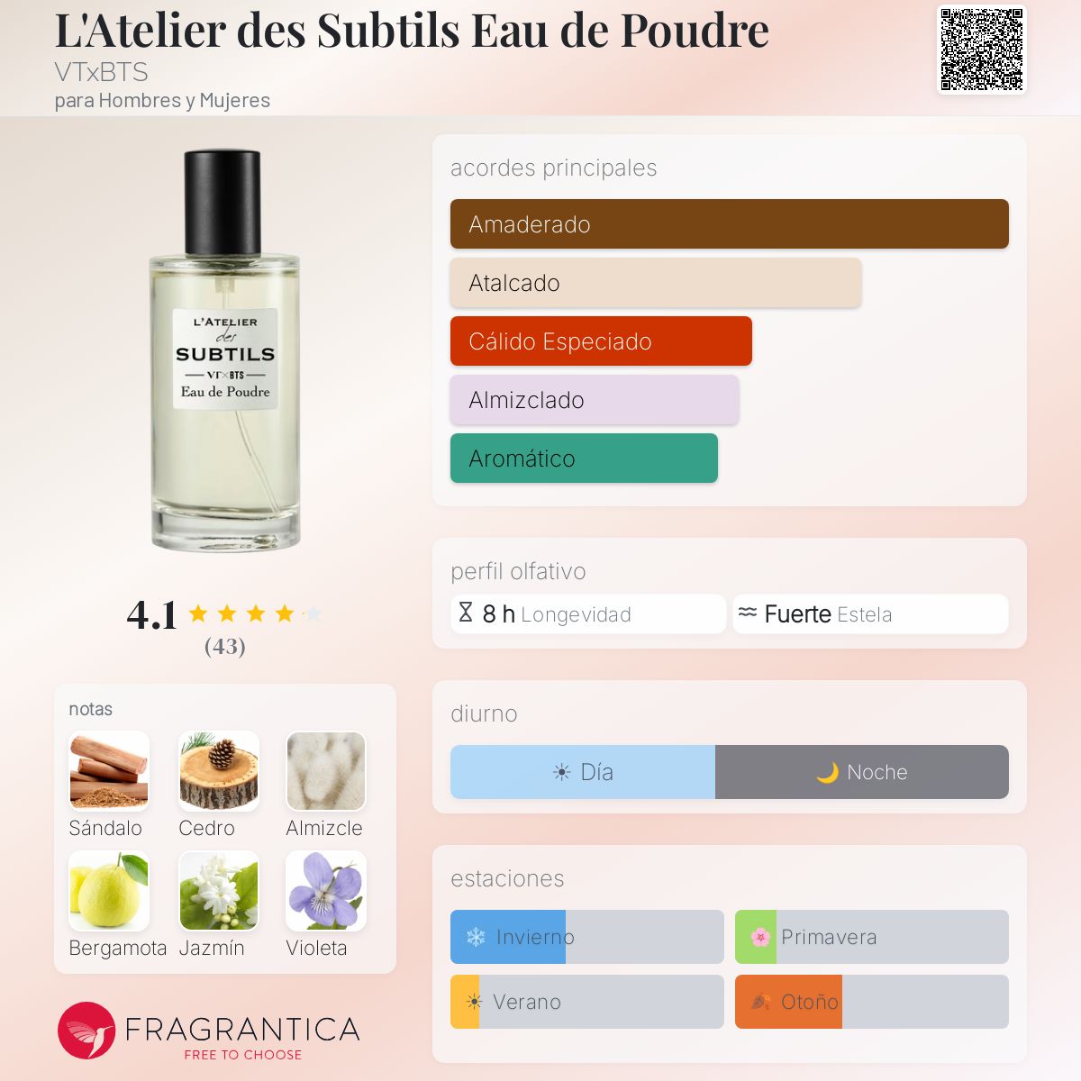 L'Atelier des Subtils Eau de Poudre VTxBTS fragancia - una