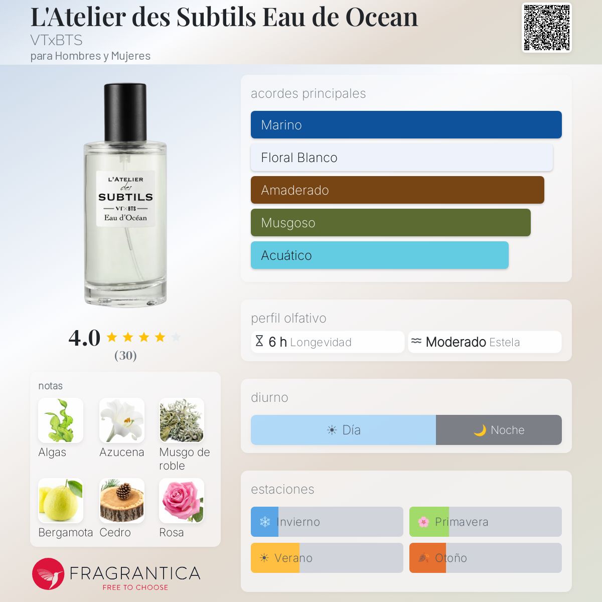 L'Atelier des Subtils Eau de Ocean VTxBTS fragancia - una