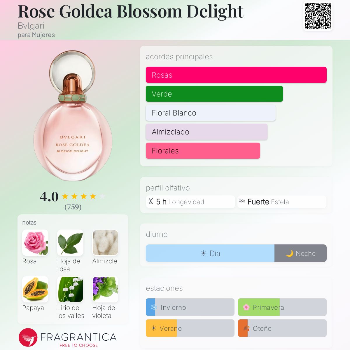 Rose Goldea Blossom Delight Bvlgari fragancia - una fragancia para
