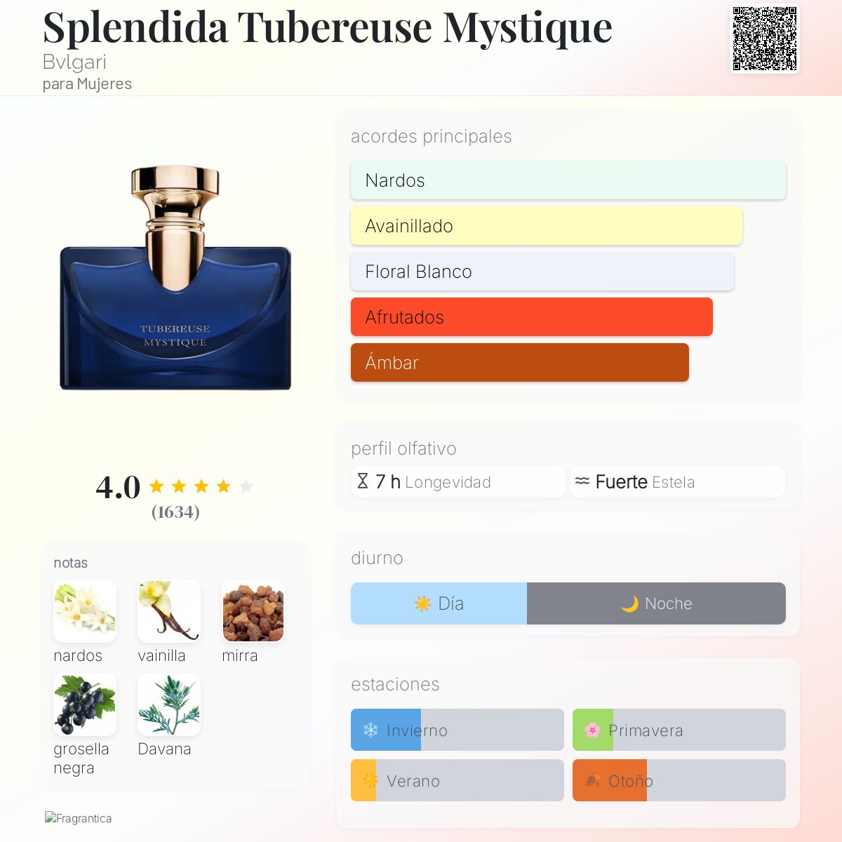 Splendida Tubereuse Mystique Bvlgari fragancia una fragancia