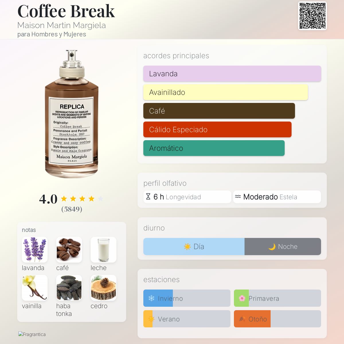 Coffee Break Maison Martin Margiela fragancia una fragancia para