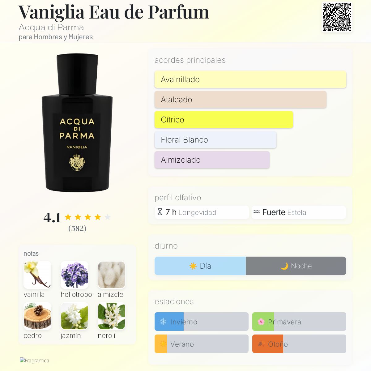 Vaniglia Eau de Parfum Acqua di Parma para Hombres y Mujeres