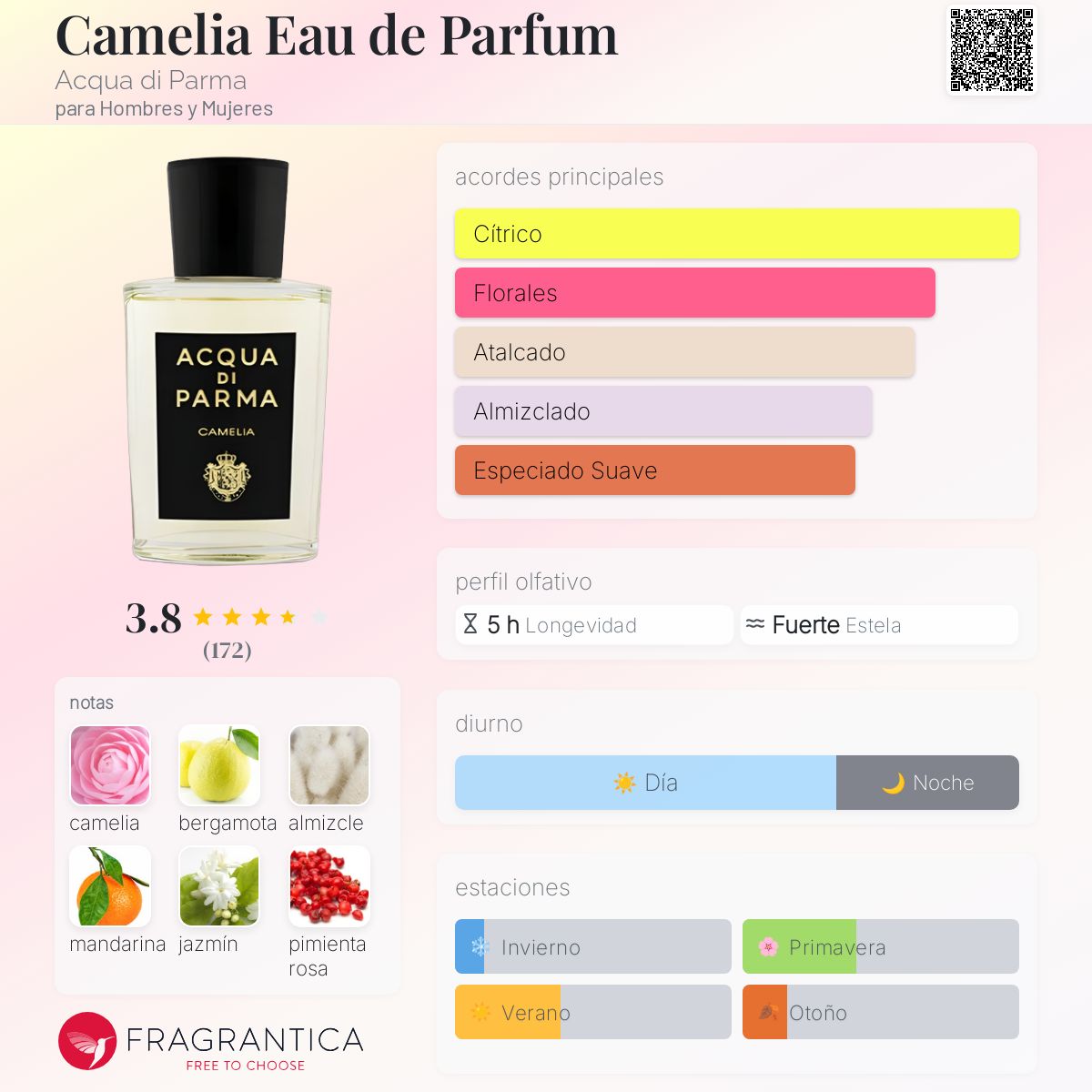 Camelia Eau de Parfum Acqua di Parma para Hombres y Mujeres