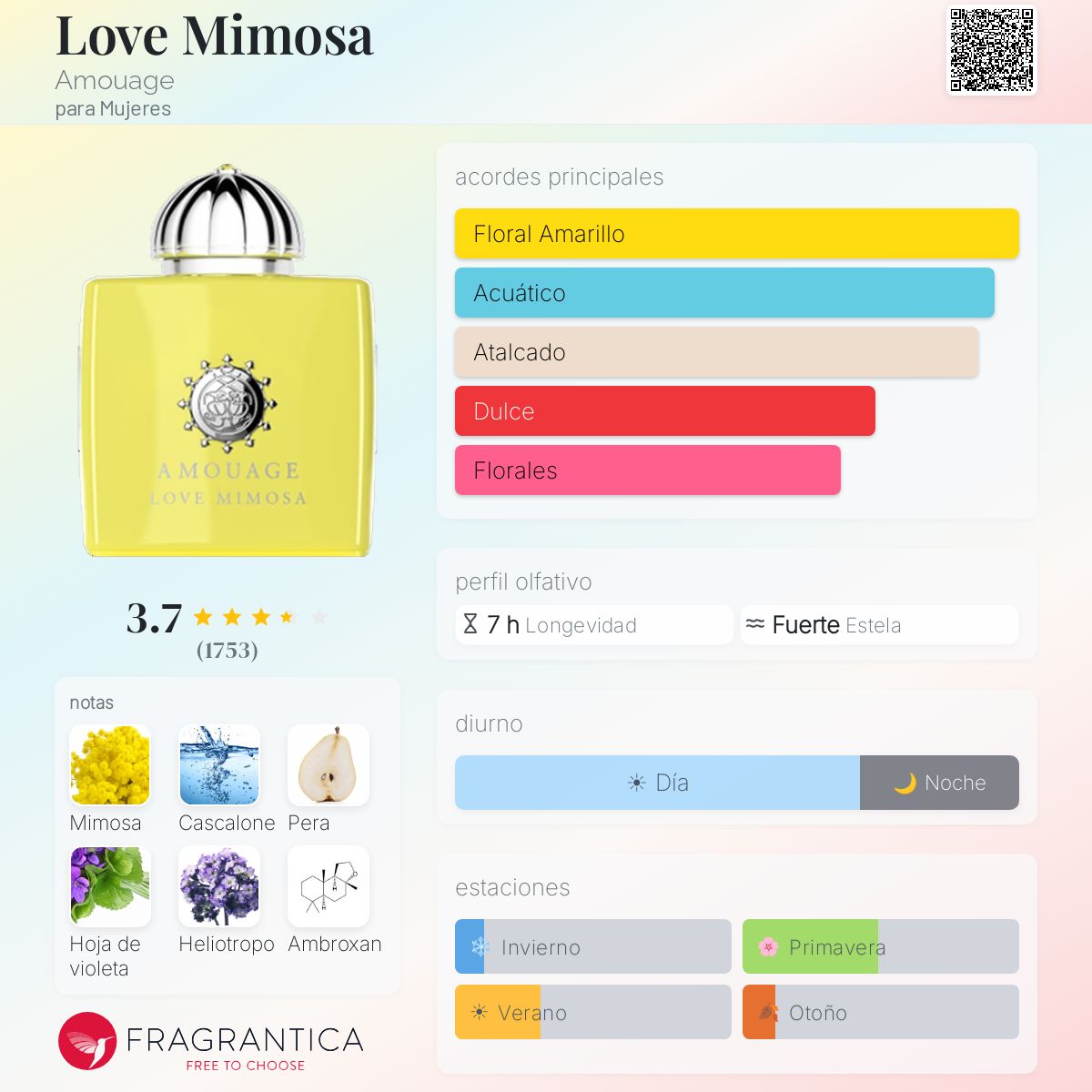 Love Mimosa Amouage fragancia - una fragancia para Mujeres 2019
