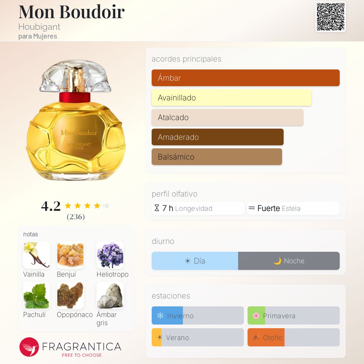 Mon Boudoir Houbigant fragancia - una fragancia para Mujeres 2019
