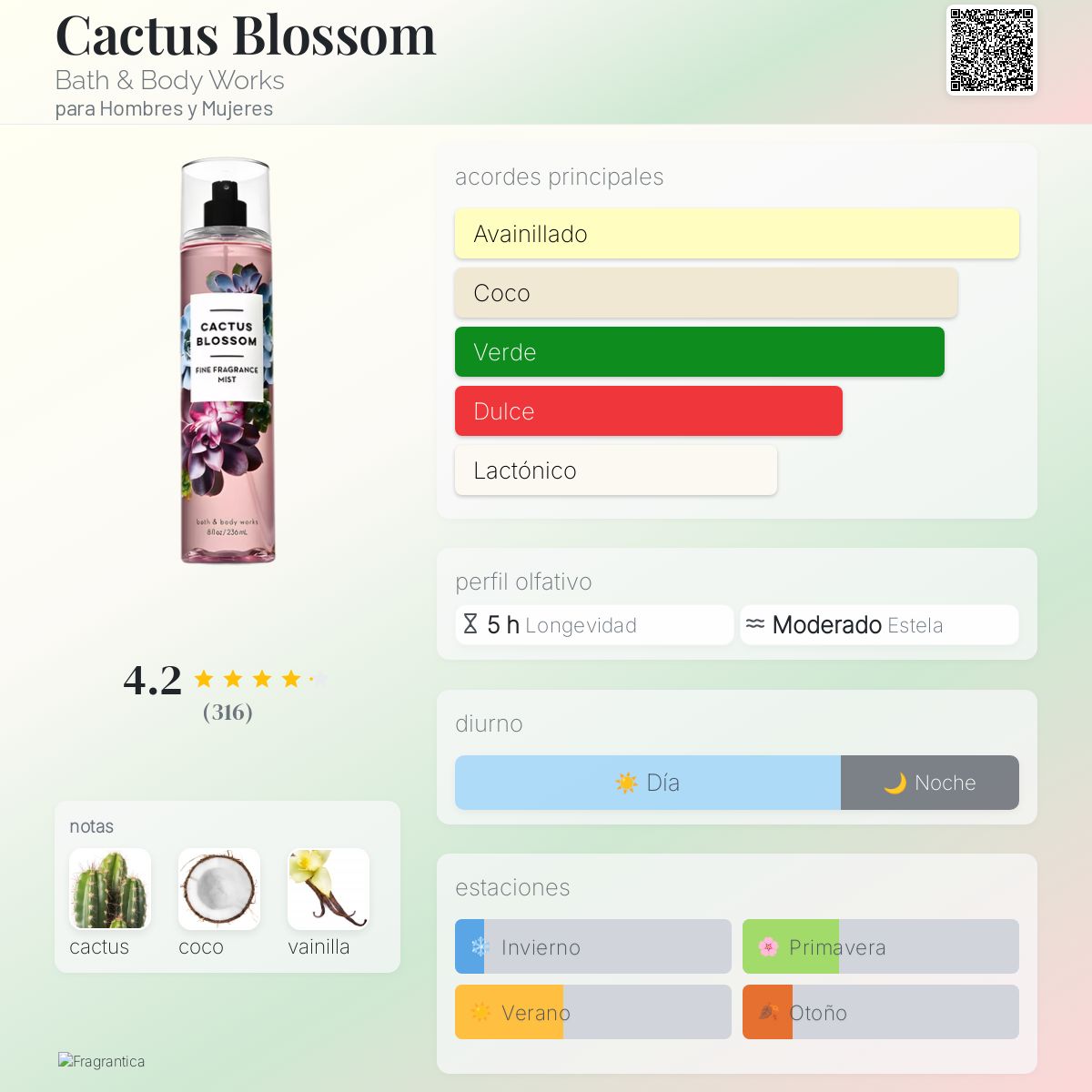 Cactus Blossom Bath & Body Works fragancia una fragancia
