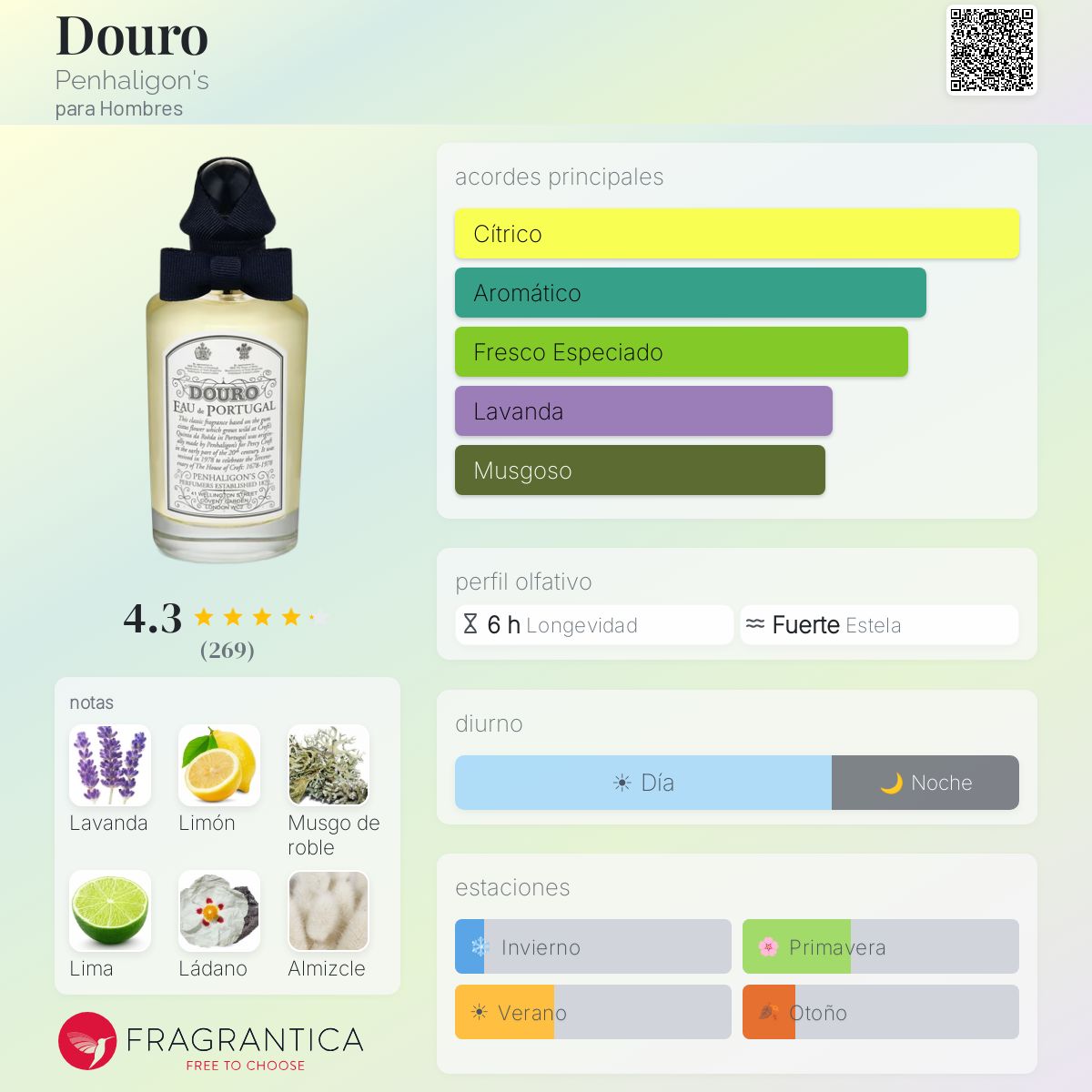 Douro Penhaligon's Colonia - una fragancia para Hombres 2004