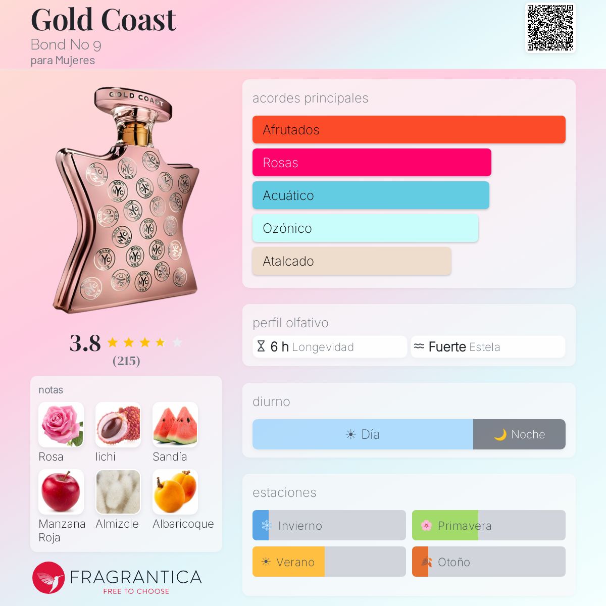Gold Coast Bond No 9 fragancia - una fragancia para Mujeres 2019