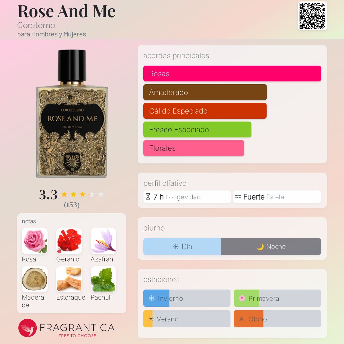 Rose And Me Coreterno fragancia - una fragancia para Hombres y
